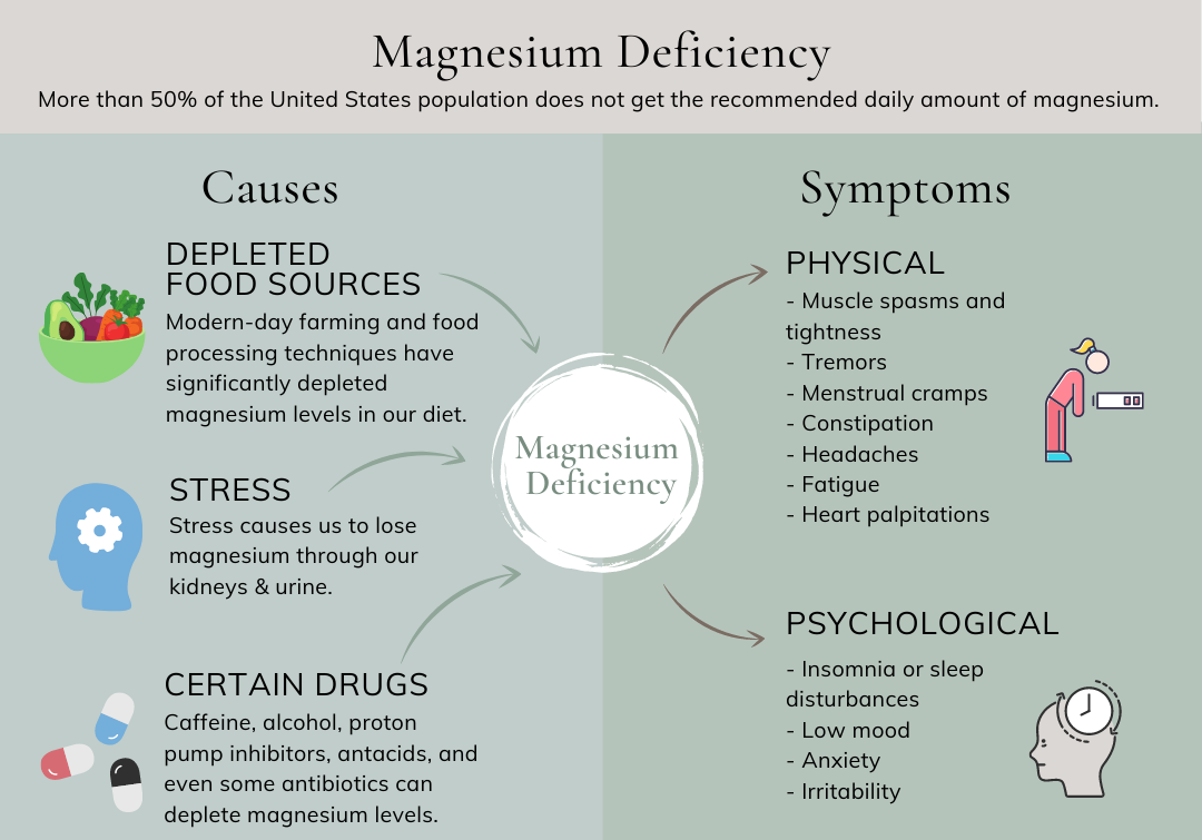 magnesium deficiency